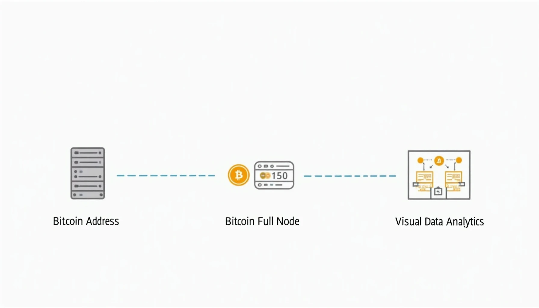 Bitcoin address indexer setup for blockchain analysis