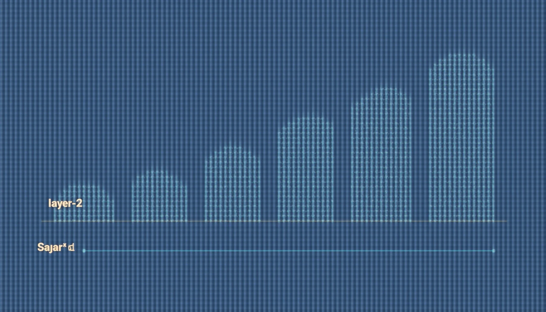 Bitcoin scalability trade