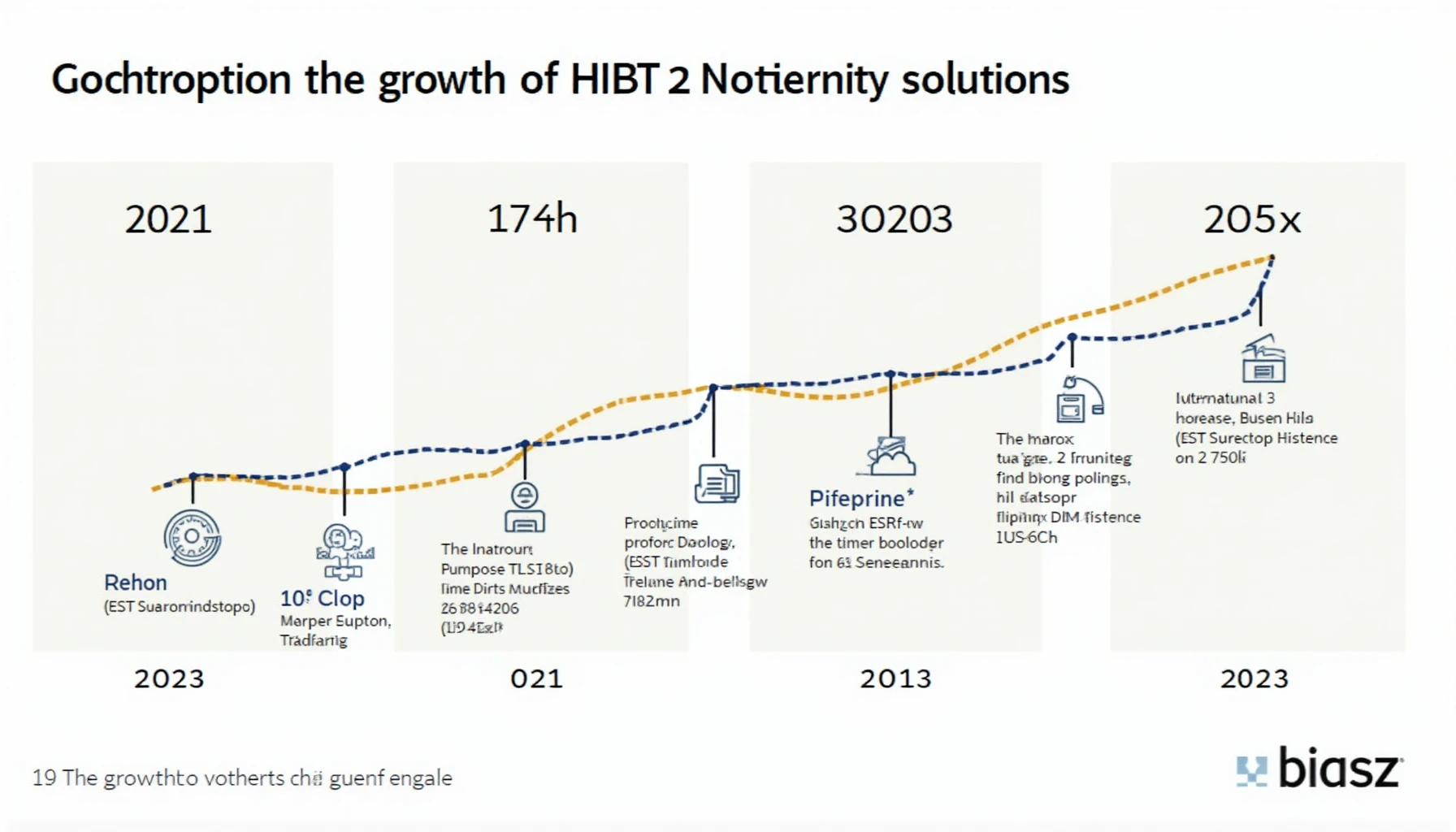 HIBT Layer2 solution adoption timeline 2025