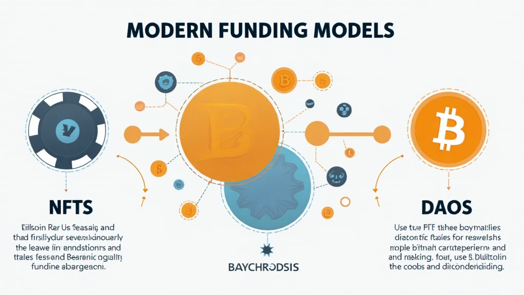 Bitcoin NFT DAO funding models