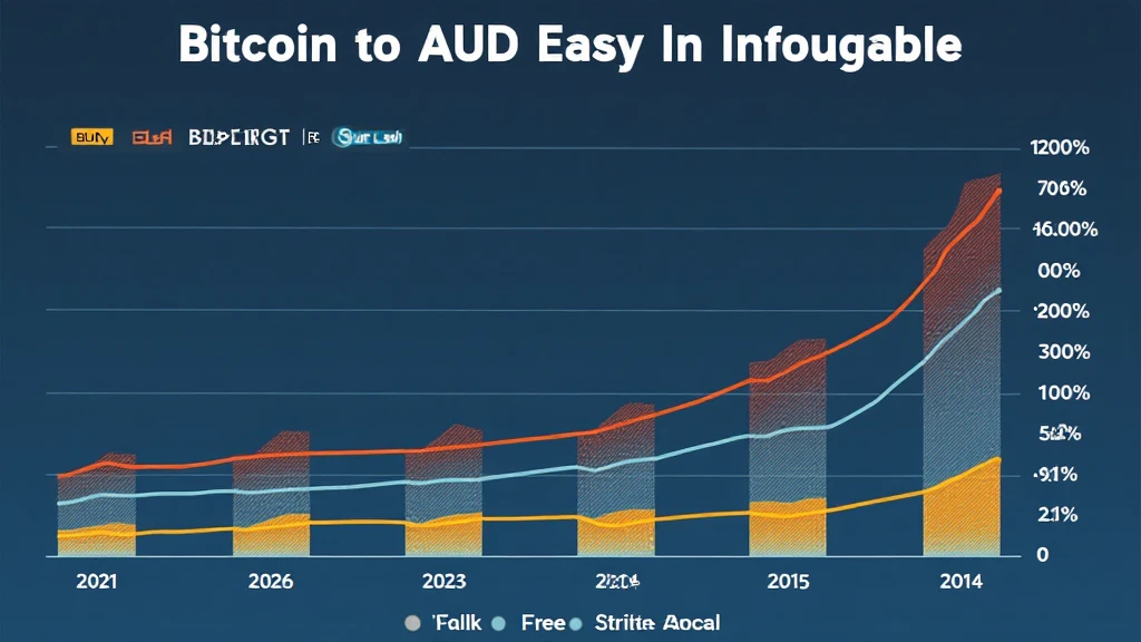 Bitcoin to AUD exchange Vietnam HIBT
