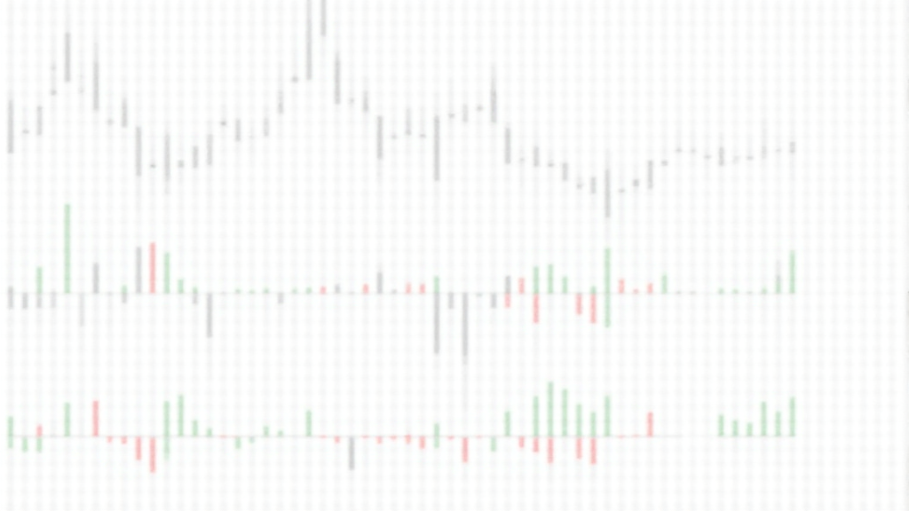 hibt drop RSI / MACD strategy setup for drop tokens